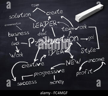 Scool blackboard con comunicazione di rete termini scritti su di esso Foto Stock
