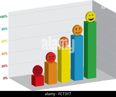 Illustrazione del diagramma a barre, mostrato per cento e emoticon Illustrazione Vettoriale