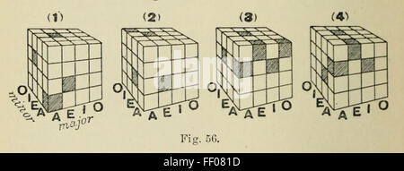 Tesseract illustrazioni da Charles Howard Hinton è la quarta dimensione Foto Stock