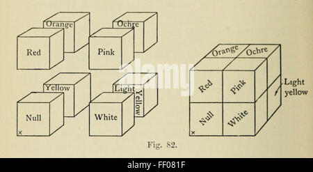 Tesseract illustrazioni da Charles Howard Hinton è la quarta dimensione Foto Stock