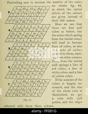 Tesseract illustrazioni da Charles Howard Hinton è la quarta dimensione Foto Stock