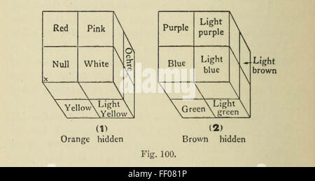 Tesseract illustrazioni da Charles Howard Hinton è la quarta dimensione Foto Stock