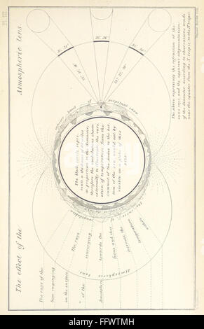 Questa terza edizione di "Geology and Terrestrial Magnetism" esplora i principi scientifici della geologia e del magnetismo. Il libro include un'introduzione dettagliata e un'appendice, insieme a 29 pagine di illustrazioni che migliorano visivamente le spiegazioni dei processi geologici e del magnetismo. Foto Stock
