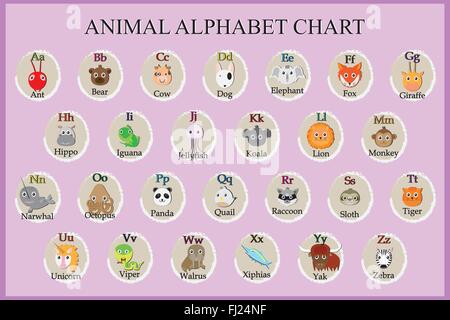Graziosi animali alfabeto. Divertente personaggio dei fumetti. A, B, C, D, E, F, G, H, I, J, K, L, M, N, O, P, Q, R, S, T, U, V, W, X, Y, Z Illustrazione Vettoriale