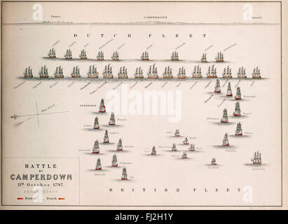 Mappa della Battaglia di Camperdown (noto in olandese come il Zeeslag bij Kamperduin) è stata una grande azione navale combattuta il 11 ottobre 1797, tra la Royal Navy fleet sotto l'Ammiraglio Adam Duncan e una marina olandese flotta in Vice Ammiraglio Jan de l'inverno. Foto Stock