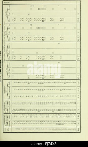 Archives des sciences physiques et naturelles (1919) Foto Stock