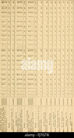 Relazione del Bureau of Mines del Dipartimento degli Affari Interni della Pennsylvania (1903) Foto Stock