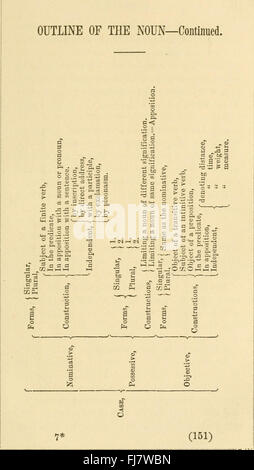 Il normale; o, metodi di insegnamento delle filiali comuni, orthoepy, ortografia, grammatica, geografia, aritmetica e eloquio (1859) Foto Stock