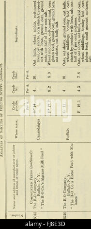 Questo rapporto annuale del 1914 della New York Agricultural Experiment Station delinea vari studi agricoli, innovazioni e sviluppi volti a migliorare le pratiche agricole nello stato durante quel periodo. Foto Stock
