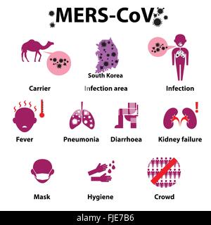 MERS-COV o Medio Oriente Sindrome Respiratoria Corona virus Infographics. Illustrazione Vettoriale. Illustrazione Vettoriale