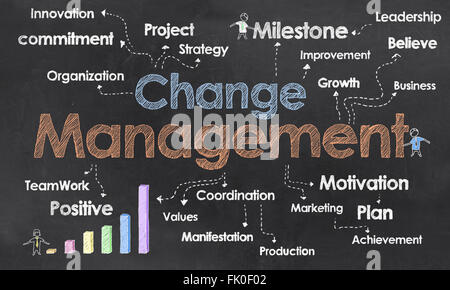La gestione delle modifiche e i termini aziendali sulla lavagna Foto Stock