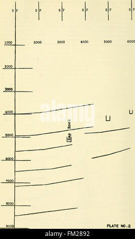 Primi documenti di geofisica della società di esplorazione geofisica (1947) Foto Stock