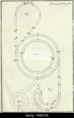 *Luz da Liberal, e nobre arte da cavallaria* (1790) offre uno studio completo della cavalleria, concentrandosi sulla sua storia e tecniche, presentato al principe João del Brasile. L'opera esplora la nobile arte dell'equitazione e la strategia militare del XVIII secolo. Foto Stock