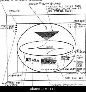 SandersAssociates - grafica8 - H-82-0176 Vistagraphic 3000 Graphic 8 Serie 8000 il manuale di funzionamento e manutenzione Feb1983 (1919) Foto Stock