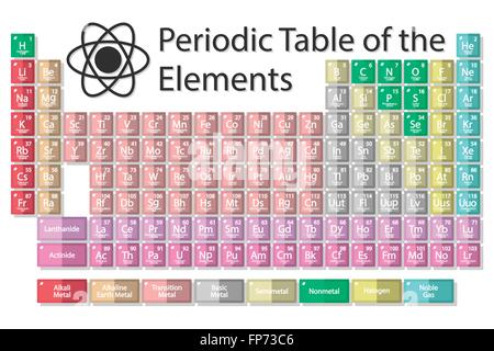 Tavola periodica su un bianco Illustrazione Vettoriale