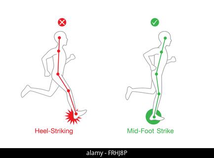 La postura corretta in esecuzione Illustrazione Vettoriale