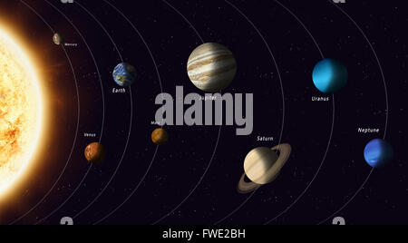 Tutti del sistema solare pianeti con i nomi di elementi di questa immagine fornita dalla NASA Foto Stock