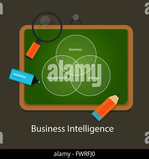 Business intelligence concetto di processo di gestione Illustrazione Vettoriale