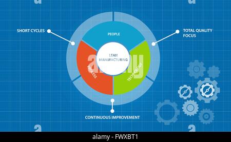 Il lean manufacturing processo di fabbricazione appena in tempo concetto Illustrazione Vettoriale