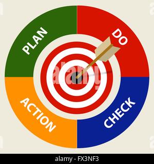Piano PDCA fare azione di controllo di gestione il concetto di business Illustrazione Vettoriale