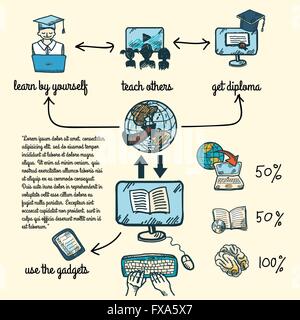 Educazione on line Una infografica Illustrazione Vettoriale
