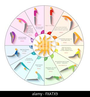 Lo Yoga pone Poster Illustrazione Vettoriale