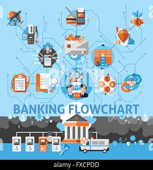 Il sistema bancario del diagramma di flusso Illustrazione Vettoriale