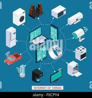 Concetto Iot isometrica Icone di composizione del ciclo Illustrazione Vettoriale