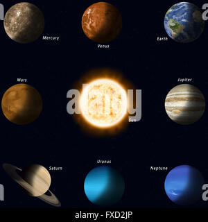 Tutto il sistema solare pianeti con nomi e sun nel centro Foto Stock