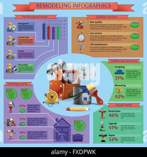 Il rimodellamento e lavori di ristrutturazione infographics layout Illustrazione Vettoriale