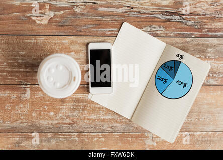 Chiusura del notebook, tazza di caffè e lo smartphone Foto Stock