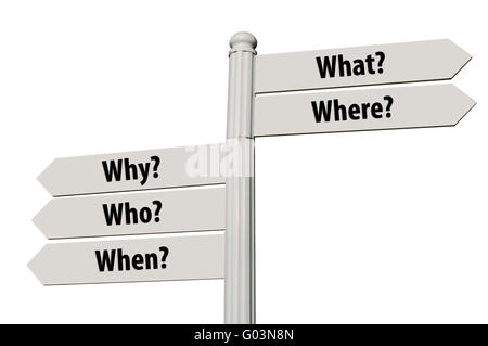 Quadro concettuale di un cartello con le cinque Ws (cosa Foto Stock