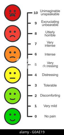 Il dolore della scala verticale del grafico Illustrazione Vettoriale