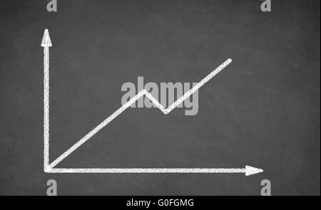 Finanza aziendale grafico su una lavagna Foto Stock