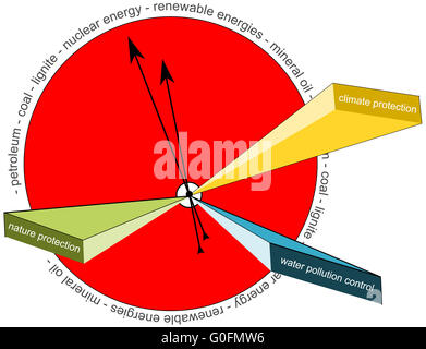 orologio di eco Foto Stock