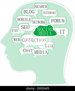 Word cloud, tag cloud testo concetto di business. Silhouette di testa con le parole sul tema del social networking. Parola collage. vec Foto Stock