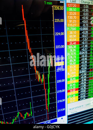 Stark discesa del prezzo delle azioni in borsa Foto Stock