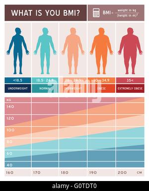 Indice di massa corporea infographics con le forme del corpo, grafico e formula Illustrazione Vettoriale