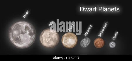 Pianeti nani. Sei pianeti nani in una riga che mostra le loro dimensioni comparative. Da sinistra a destra: Luna, eris, Plutone Haumea, Makemake, Ceres. Un Dwarf Planet è un oggetto che non riesce a dominare la sua orbita intorno al Sole (a differenza di un vero e proprio pianeta), ma che ancora Foto Stock