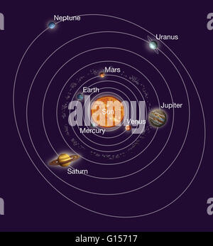 Sistema solare orbite. Illustrazione della massa del sistema solare, che mostra le otto pianeti in orbita attorno al Sole. La maggior parte della massa del sistema solare si trova a sole otto pianeti, dall'interno all'esterno, sono: Mercurio, Venere, Terra e Marte, Giove, Saturno, Urano Foto Stock