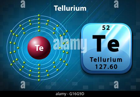 Simbolo e schema di elettroni per illustrazione di tellurio Illustrazione Vettoriale