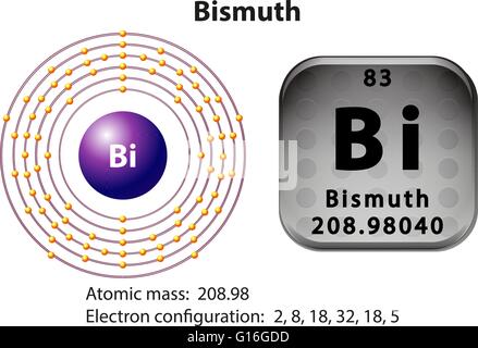 Simbolo e schema di elettroni per illustrazione di bismuto Illustrazione Vettoriale