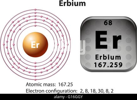 Simbolo e schema di elettroni per illustrazione di erbio Illustrazione Vettoriale