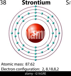 Simbolo e schema di elettroni per illustrazione di stronzio Illustrazione Vettoriale