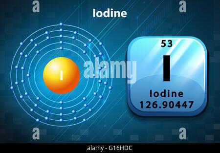 Simbolo e schema di elettroni per illustrazione di iodio Illustrazione Vettoriale