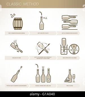 Vinificazione metodo classico procedimento di fermentazione del vino e di imbottigliamento Illustrazione Vettoriale