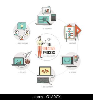 Il processo creativo passo dopo passo, dalle idee per la consegna del prodotto, linea sottile oggetti e set di icone Illustrazione Vettoriale