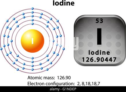 Simbolo e schema di elettroni per illustrazione di iodio Illustrazione Vettoriale