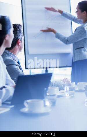 Imprenditrice che spiega il grafico alla lavagna a fogli mobili in sala conferenza incontro Foto Stock