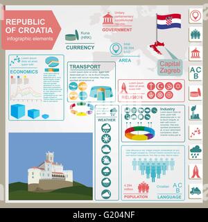 Croazia infographics, dati statistici attrazioni. Illustrazione Vettoriale Illustrazione Vettoriale